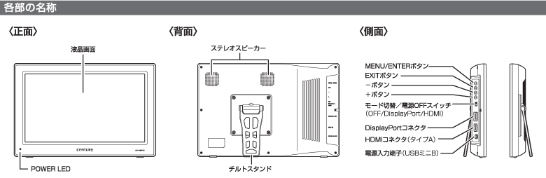 各部の名称