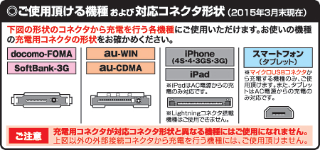 AC-M01 Multi AC Charger 2A