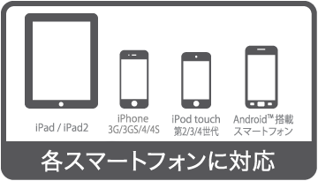 各種スマートフォンに対応