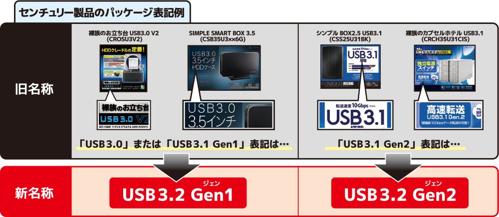 usb-y01.jpg