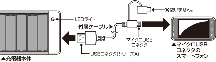 microUSBケーブル＆Type-C変換アダプタ