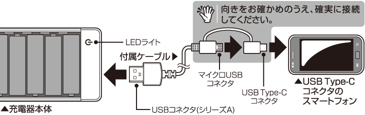 microUSBケーブル＆Type-C変換アダプタ
