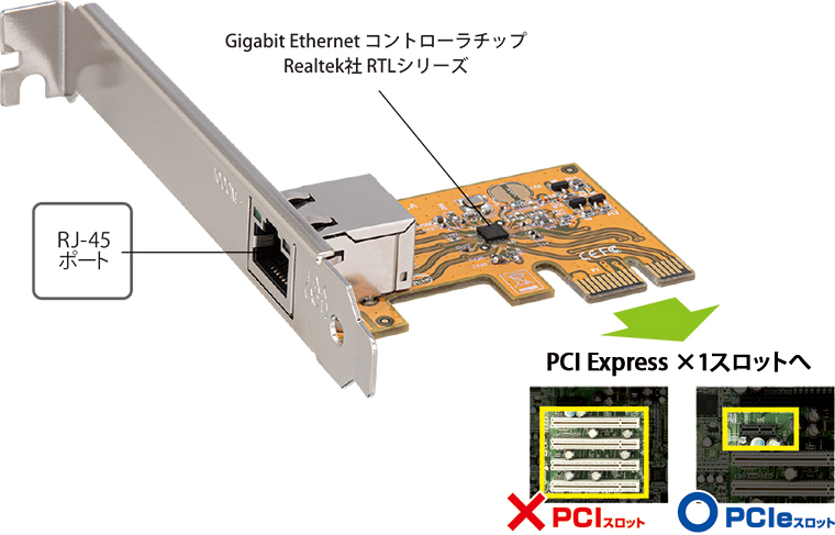 ポートを増やしタイ PCI Express×1接続 ギガビットイーサネットホストインターフェイスカード Ver.3 (CIF-GBE3