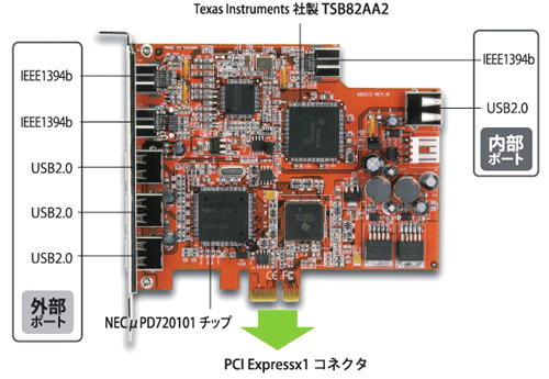 販売終了】 ポートを増やしタイ (CIF-U2P4/FW8P3) - 株式会社センチュリー