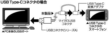 MicroUSBケーブル＆Type-C変換アダプタ