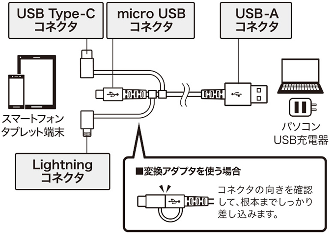 MicroUSBケーブル＆Type-C変換アダプタ