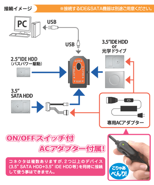 販売終了】 裸族の頭 IDE+SATA (CRAISU2) - 株式会社センチュリー