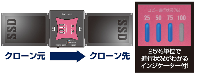 販売終了】 裸族の頭 USB3.0クローンプラス SATA6G (CRAS2U3CP6G 
