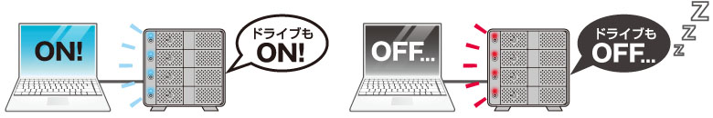 ドライブもON！・ドライブをOFF！