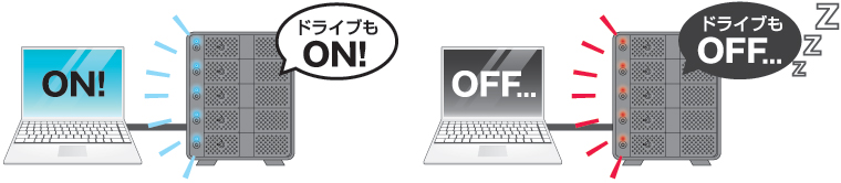 ドライブもON！・ドライブをOFF！