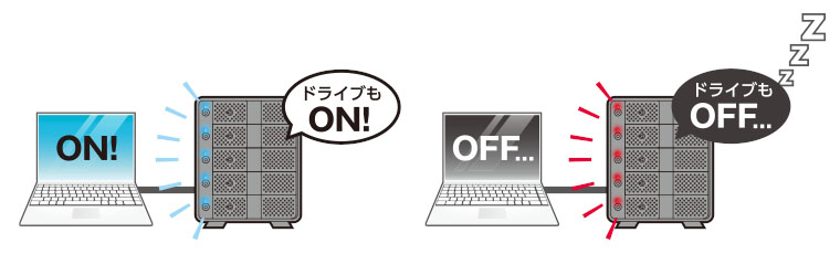 ドライブもON！・ドライブをOFF！