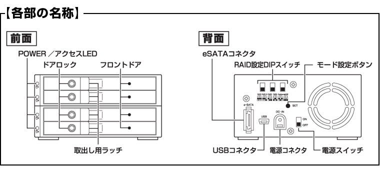 販売終了】 裸族のインテリジェントビル2.5 (CRIB25EU2) - 株式会社