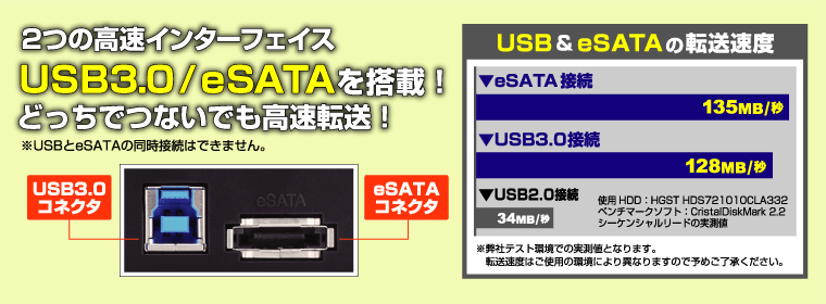 販売終了】 裸族の一戸建てUSB3.0 eSATAプラス (CRIS35EU3) - 株式会社 ...