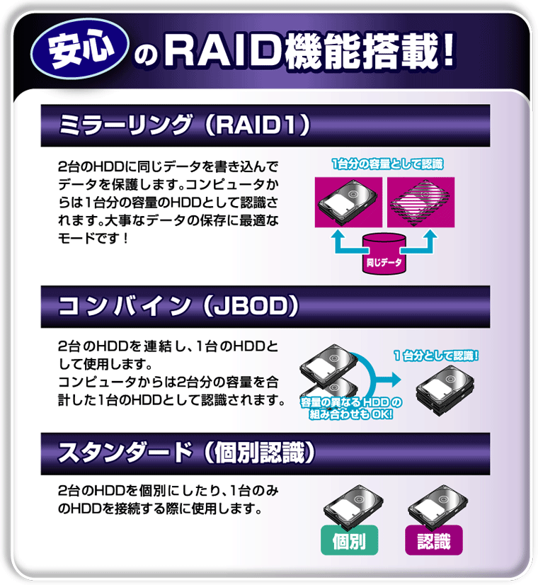 センチュリー　裸族の二世帯NAS CRN35NAS