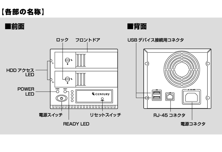 センチュリー　裸族の二世帯NAS CRN35NAS