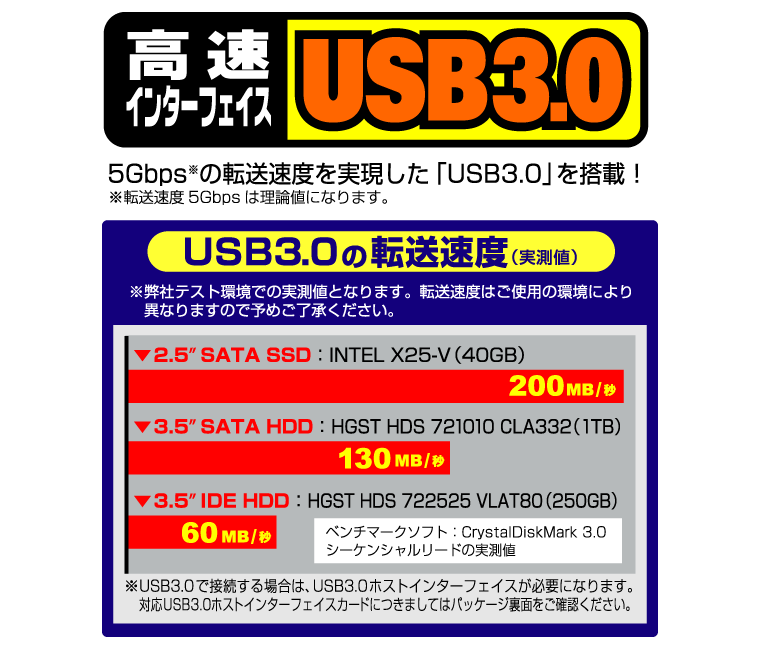 販売終了】 裸族のお立ち台USB3.0 IDEプラス (CROISU3) - 株式会社 