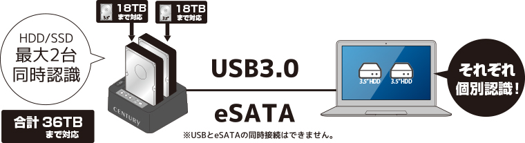 裸族のお立ち台djクローンプラス Sata 6g Ver 2 Cros2eu3cp6g2 ハードディスク Hdd コピー クローン 株式会社 センチュリー