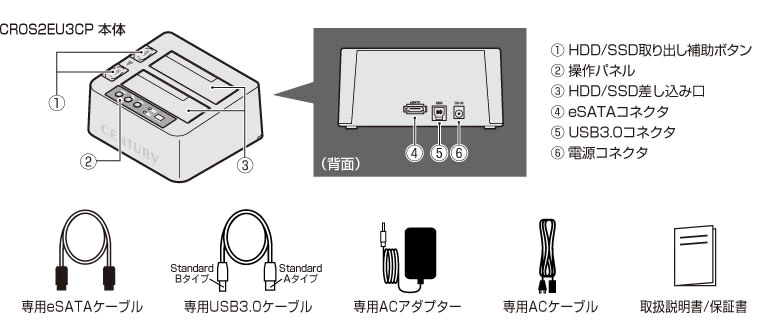 販売終了】 裸族のお立ち台DJ クローンプラスUSB3.0&eSATA (CROS2EU3CP