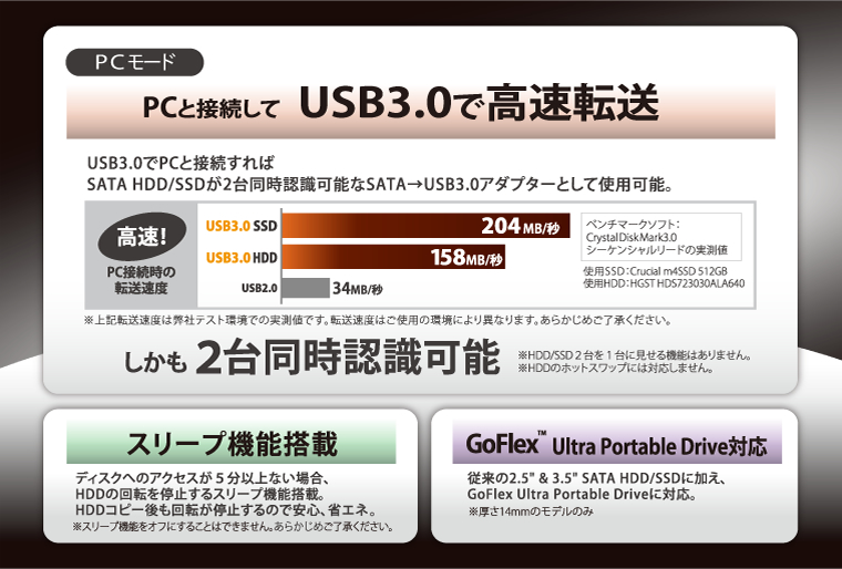 販売終了】 New裸族のお立ち台DJ クローンプラスUSB3.0 (CROS2U3CP