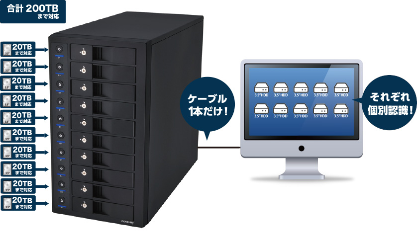 販売終了】 裸族のスカイタワー 10Bay IS (CRST1035U3IS6G