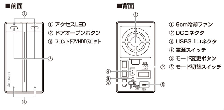 販売終了】 裸族のテラスハウス RAID USB3.1 Type-C (CRTS35U31C 