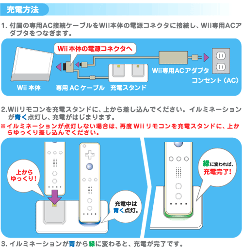 販売終了 Wii用リモコン充電スタンド Cwa Rcs2 株式会社センチュリー