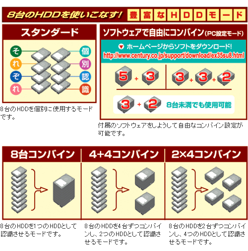 販売終了】 ドライブドア SATAタワーUSB (EX35SU8B) - 株式会社