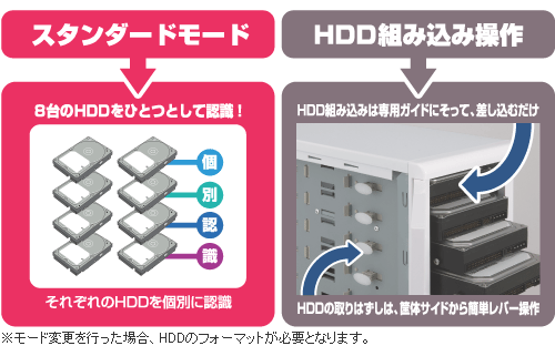 TERA TOWER  テラ　タワー　IDE