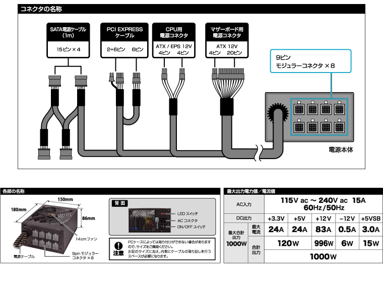 【販売終了】 SUPER FLOWER（スーパーフラワー）電源 80PLUS GOLD認証 1000W (SF-1000P14XE