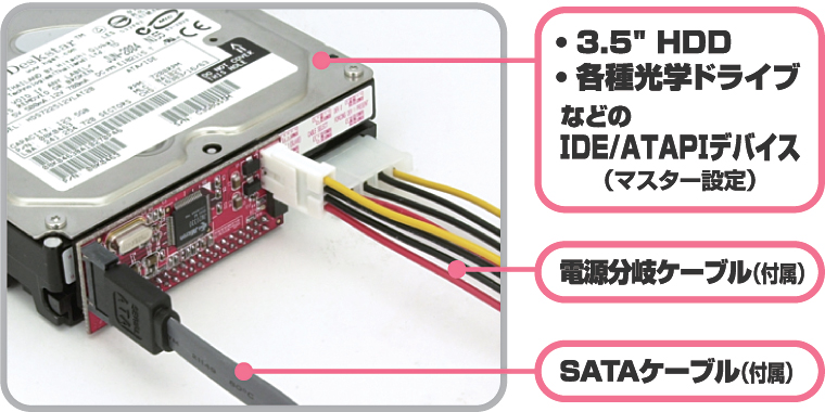 Ide活してs Ata Ide Sata Ide Sata 変換アダプターセット 株式会社センチュリー