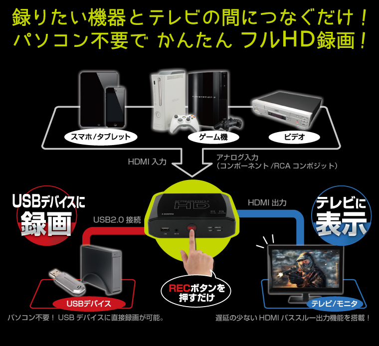 販売終了 Hdmi アナログ動画レコーダー カンロクhd Kanroku Hd フルhdで録画可能な動画キャプチャー 株式会社センチュリー