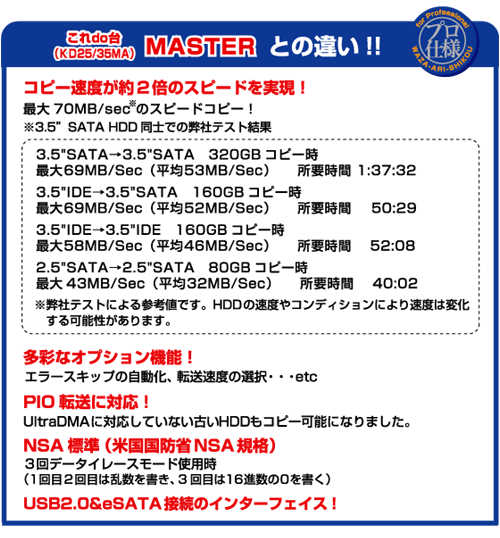 販売終了】 これdo台 PRO (KD25/35PRO) - 株式会社センチュリー