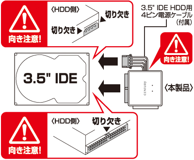 これdo台シリーズ用 2.5インチ＆3.5インチIDE HDD→ SATA変換