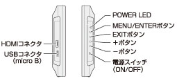 plus one PRO 各部名称