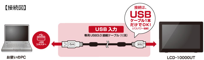 販売終了】 10.1インチマルチタッチ対応USB3.0モニター plus one