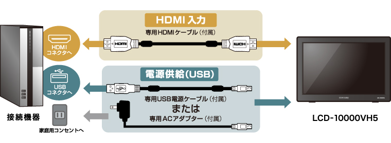 販売終了】 10.1インチHDMIマルチモニター plus one HDMI (LCD