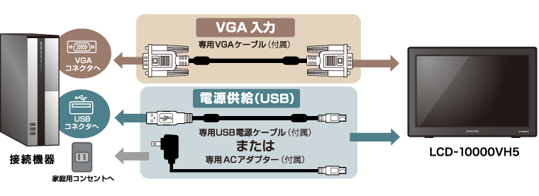 販売終了】 10.1インチHDMIマルチモニター plus one HDMI (LCD