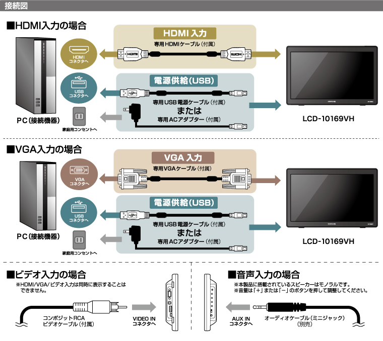 販売終了】 10.1インチHDMIマルチモニター plus one HDMI (LCD-10169VH