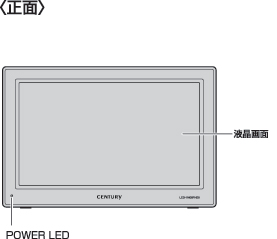 各部の名称