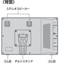 各部の名称