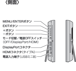 各部の名称