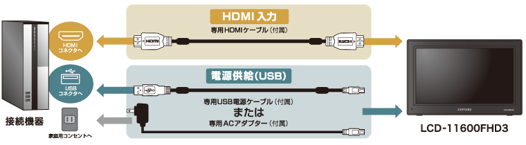 接続図