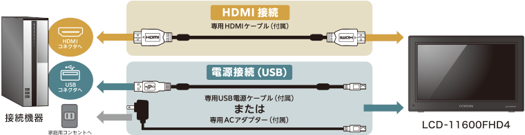 接続図