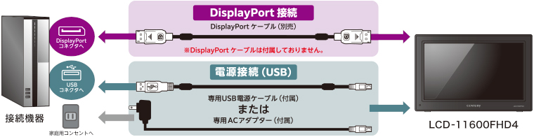 接続図