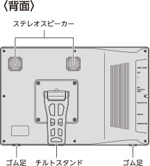 各部の名称