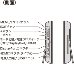 11.6インチHDMIマルチモニター plus one Full HD (LCD-11600FHD4)