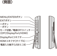 各部の名称