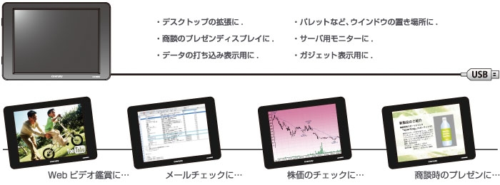 販売終了】 8インチUSB接続サブモニター plus one ブラック (LCD