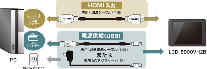 販売終了】 8インチHDMIマルチ モニター plus one HDMI ブラック (LCD ...