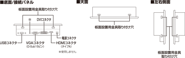 各部名称